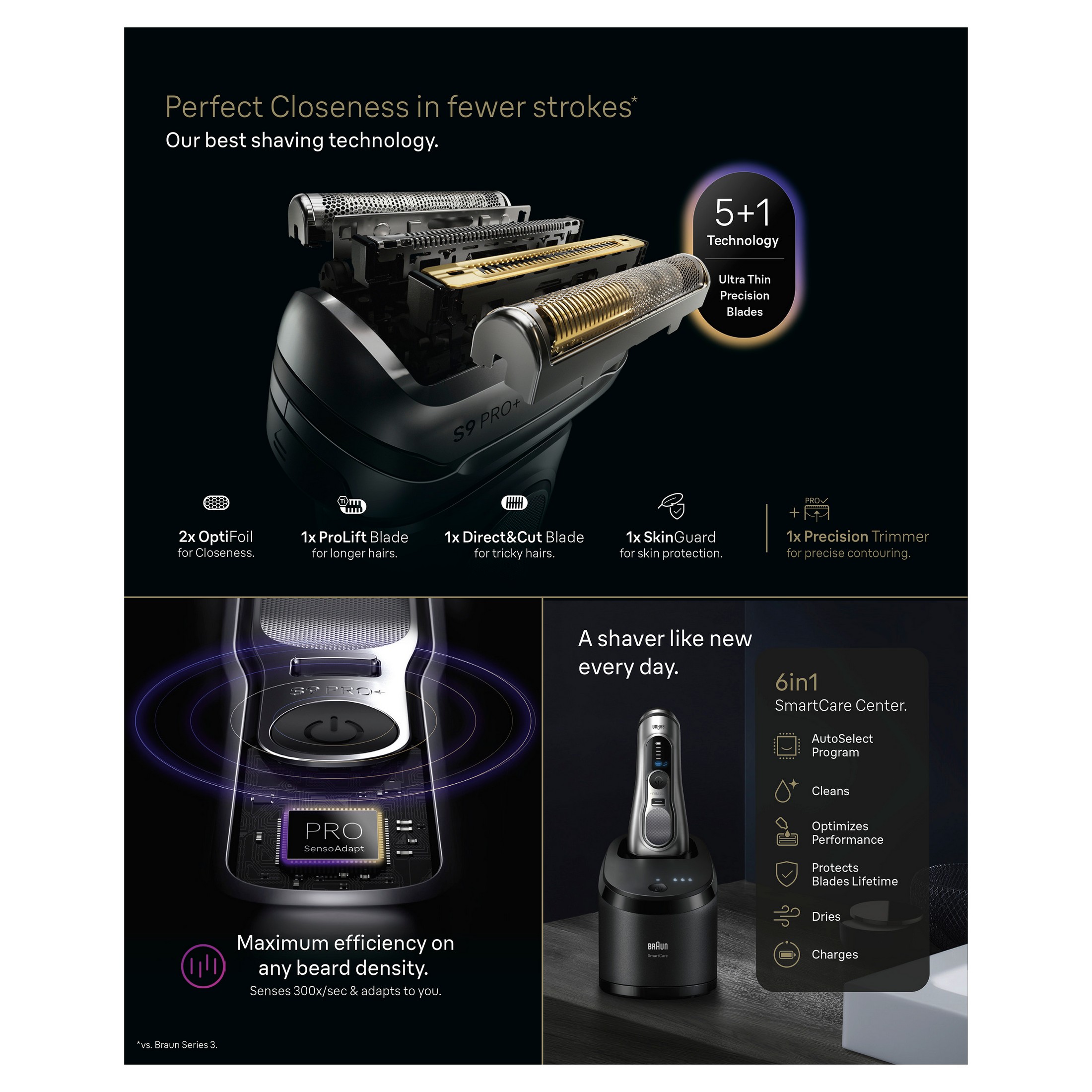 Braun Series 9 PRO+ 9667cc Wet&Dry holiaci strojček